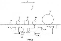 Способ производства слоистых подложек (патент 2380172)