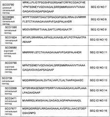 Сигнальные пептиды тат для продукции белков в прокариотах (патент 2487937)