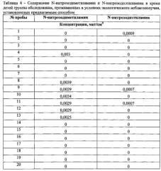 Способ количественного определения n-нитрозодиметиламина и n-нитрозодиэтиламина в крови методом капиллярной газовой хроматографии (патент 2578026)