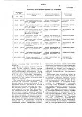 Устройство автоматического согласо-вания и контроля режимов многоступен-чатых насосных и гидротранспортныхустановок (патент 819011)