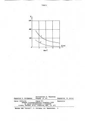 Способ электромагнитного каро-тажа скважин (патент 798671)