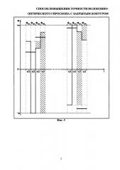 Способ повышения точности волоконно-оптического гироскопа с закрытым контуром (патент 2626228)