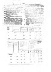 Состав для устройства дорожного основания (патент 739171)