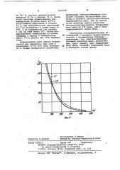 Способ производства подмороженного мяса (патент 1026748)