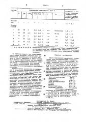 Шихта порошковой проволоки (патент 772773)