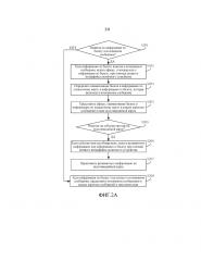 Способ и устройство для представления информации по билету (патент 2640729)