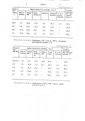 Катализатор для получения 2-метилпиридина (патент 1286272)