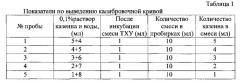 Способ биохимического определения активности протеолитических ферментов в крови (патент 2623875)