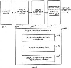 Устройство для загрузки интегральной схемы soc и интегральная схема типа soc (патент 2554569)