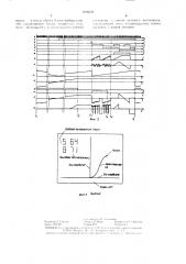 Устройство для отображения и измерения статических характеристик на экране электронно-лучевой трубки (патент 1406630)