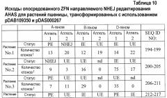 Способы и композиции для опосредованной нуклеазой направленной интеграции трансгенов (патент 2650819)