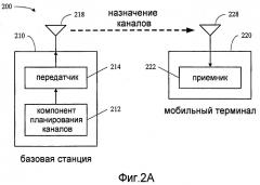 Эффективная структура каналов для системы беспроводной связи (патент 2406264)