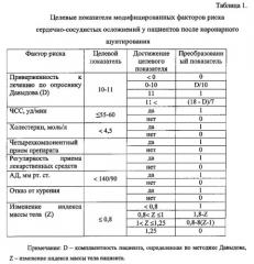 Способ прогнозирования сердечно-сосудистых осложнений у больных ишемической болезнью сердца после коронарного шунтирования (патент 2571715)