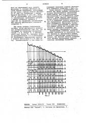 Усилитель класса д (патент 1058026)