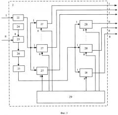 Способ функционирования информационно-вычислительной системы транспортного средства и устройство для его осуществления (патент 2462696)