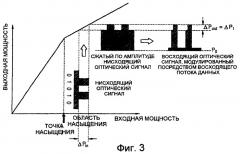 Устройство и способ для терминала оптической линии (olt) и модуля оптической сети (onu) в не зависимых от длины волны пассивных оптических сетях с мультиплексированием с разделением по длине волны (патент 2407169)