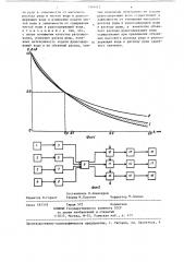 Способ автоматического регулирования подачи воды в цикл измельчения (патент 1344412)