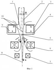 Электронно-лучевая пушка с плазменным источником электронов (патент 2371802)
