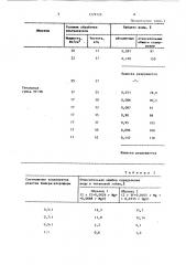 Способ определения воды в губчатом титане (патент 1379729)