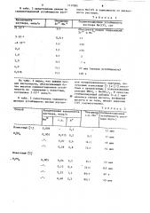 Способ получения азотнокислого раствора четырехвалентного марганца (патент 1117285)
