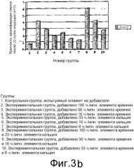 Новый перевязочный материал для быстрого заживления раневой поверхности кожи (патент 2326697)