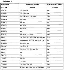 Способ отбора терапевтических средств (патент 2625771)