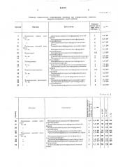 Способ антистатической обработки термопластичных полимеров (патент 429072)