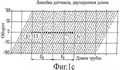 Способ и устройство для контроля технологического процесса изготовления горячим способом труб из стали (патент 2386504)