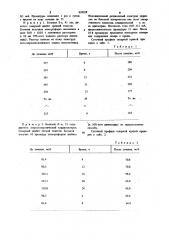 Способ лечения сахарного диабета (патент 939018)