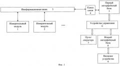 Система диагностики погружных электродвигателей (патент 2457456)