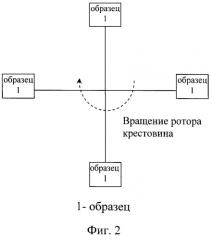 Способ определения остаточной водонасыщенности в нефтеносных породах (патент 2478784)