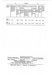 Замасливатель для полиамидных нитей (патент 1151620)