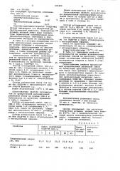 Вулканизуемая резиновая смесь на основе синтетического каучука (патент 979409)