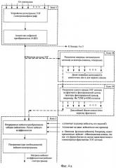 Способ анализа электроэнцефалограмм (патент 2467384)