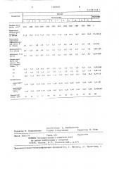 Способ приготовления асфальтобетонной смеси (патент 1326569)