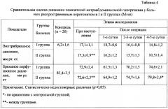 Способ стимуляции перистальтики кишечника при комплексном лечении абдоминальной инфекции (патент 2634630)