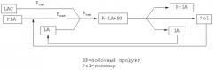 Способ получения смеси производных лактидов (патент 2541567)
