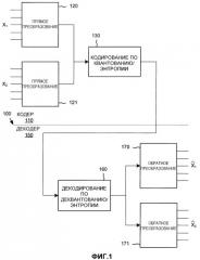 Обратимая двумерная предварительная и постфильтрация для перекрывающегося биортогонального преобразования (патент 2412473)