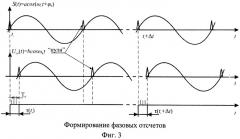 Способ и устройство поиска и обнаружения сигналов (патент 2504790)