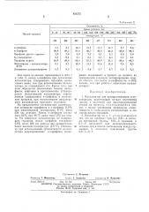 Катализатор для дегидрогенизации углеводородов (патент 423272)