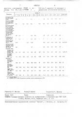 Способ получения модифицированного цис-1,4-полиизопрена (патент 1086755)