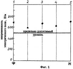 Безопасный гибкий электронагреватель (патент 2439860)