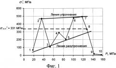 Способ установления состояния предразрушения конструкционного изделия (патент 2613486)