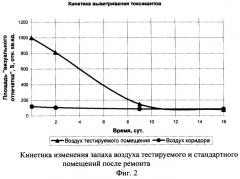 Способ скрининг-оценки уровня загрязнения воздуха легколетучими соединениями строительных материалов (патент 2253107)