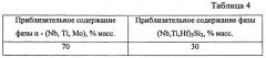 Способ получения жаропрочного сплава на основе ниобия (патент 2618038)