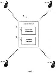 Устройство и способ гибридного автоматического запроса на повторную передачу (патент 2411667)