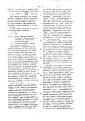 Устройство для программного управления шпинделем (патент 1511735)