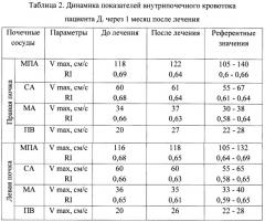 Способ лечения диабетической нефропатии (патент 2476251)