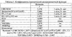 Способ дифференциальной диагностики гипертрофической необструктивной кардиомиопатии и вторичных гипертрофий миокарда (патент 2567794)