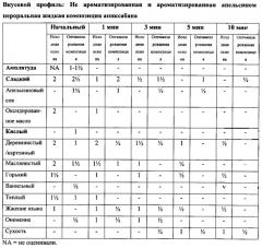 Жидкие лекарственные композиции апиксабана (патент 2660358)